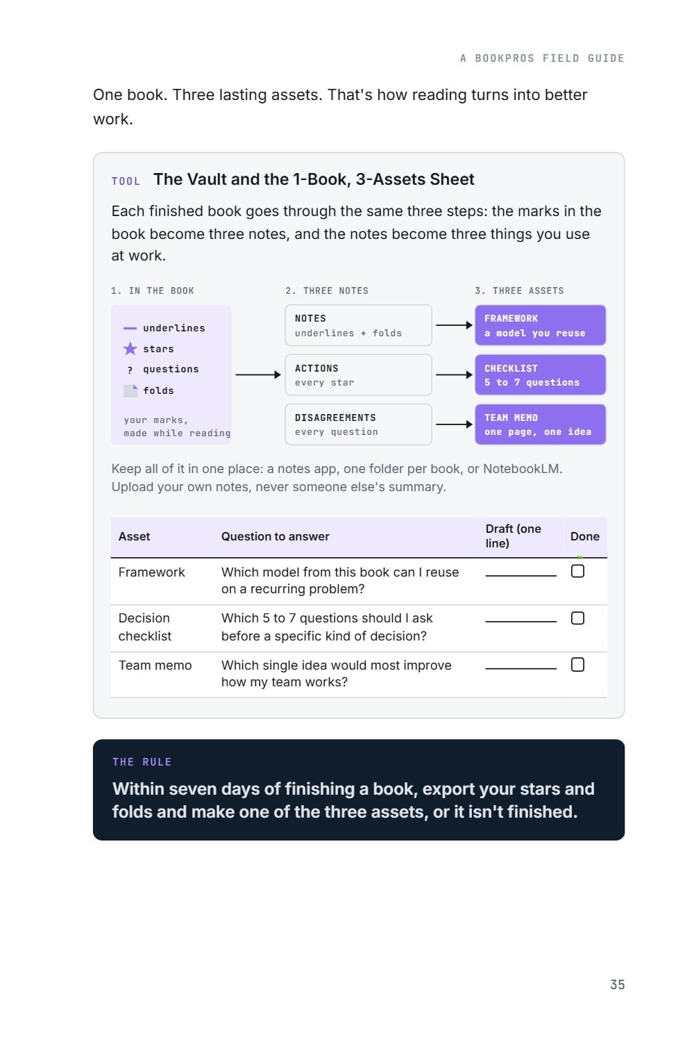 Module 12: one book, three assets